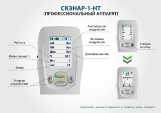 СКЭНАР-1-НТ (исполнение 01)  в Горячем Ключе купить Медицинская техника - denasosteo.ru 